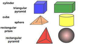 3D Shapes And Names